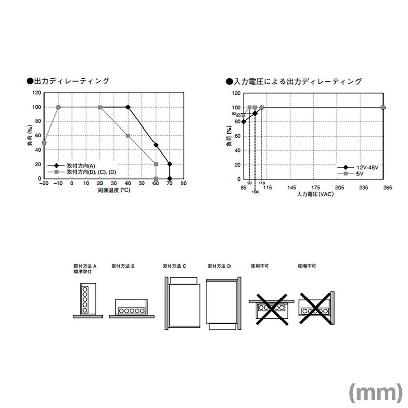 TDK-LAMBDA RWS150B-12