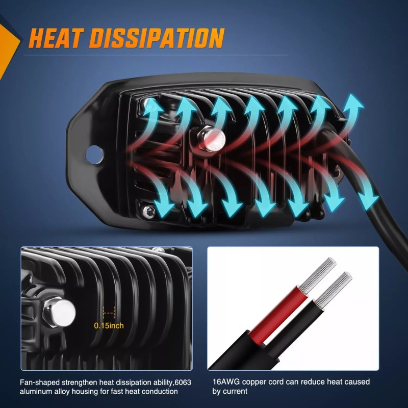 Nilight 2PCS 20W Flush Mount LED Pods Flood Beam LED