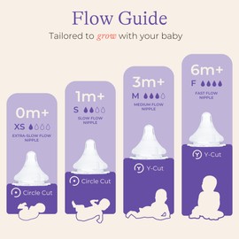 Lansinoh Lansinoh NaturalWave Baby Bottle Nipples C 100% Soft, Durable Silicone, Made Without BPA BPS, Anti-Colic, Supports Babys Developing Mouth and Teeth, Slow Flow, Size S, 4 Count, 1+ Month