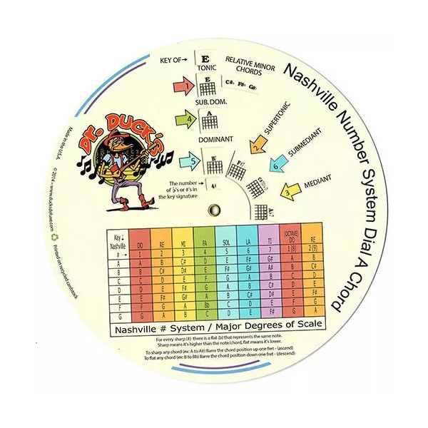 DR. DUCK’S NASHVILLE NUMBER SYSTEM DIAL A CHORD