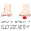 Murai Insole Pro (Shoe Insole) Metatarsal Head Pain Prevention for