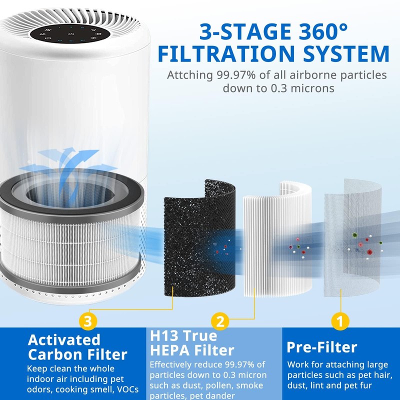 2 Pack Vista 200 Replacement Filter Compatible with LEVOIT Vista