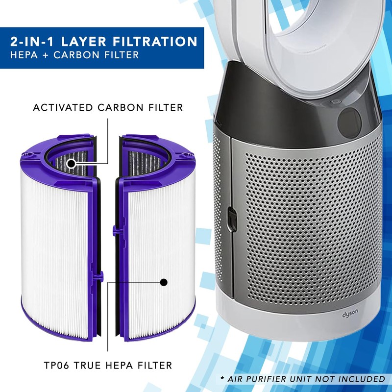 MaximalPower 360° Combi Glass HEPA + Carbon 2-in-1 Filter Compatible
