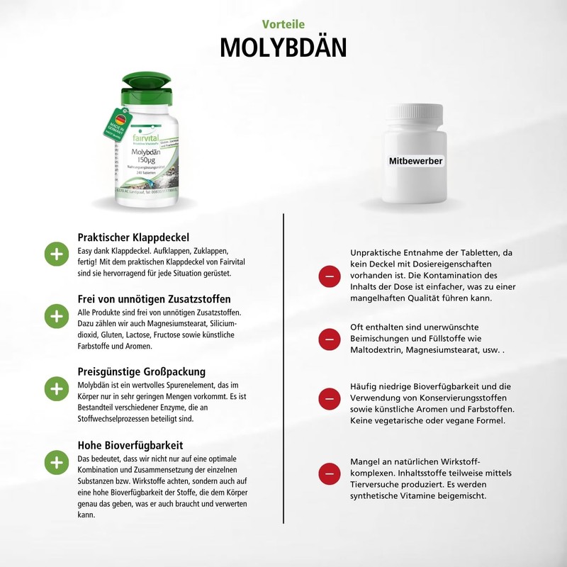 fairvital Molybdenum 150μg, 240 Tablets, Swallow-friendly, Sodium Molybdate, Quality-Tested and