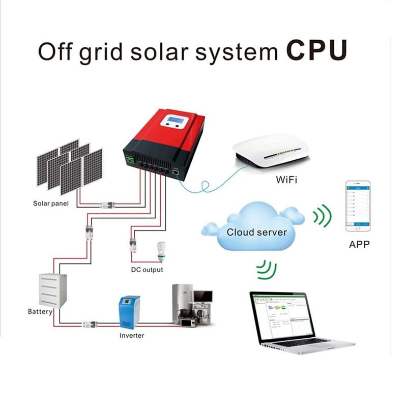 30A MPPT Solar Charge Controller 12V/ 24V/36V/48V Solar Panel Charge