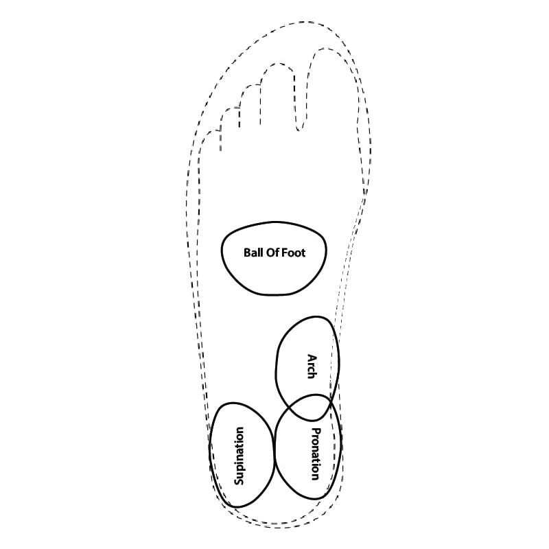 Adhesive Gel Ramp for Overpronation, Supination, Arch Support or Metatarsals