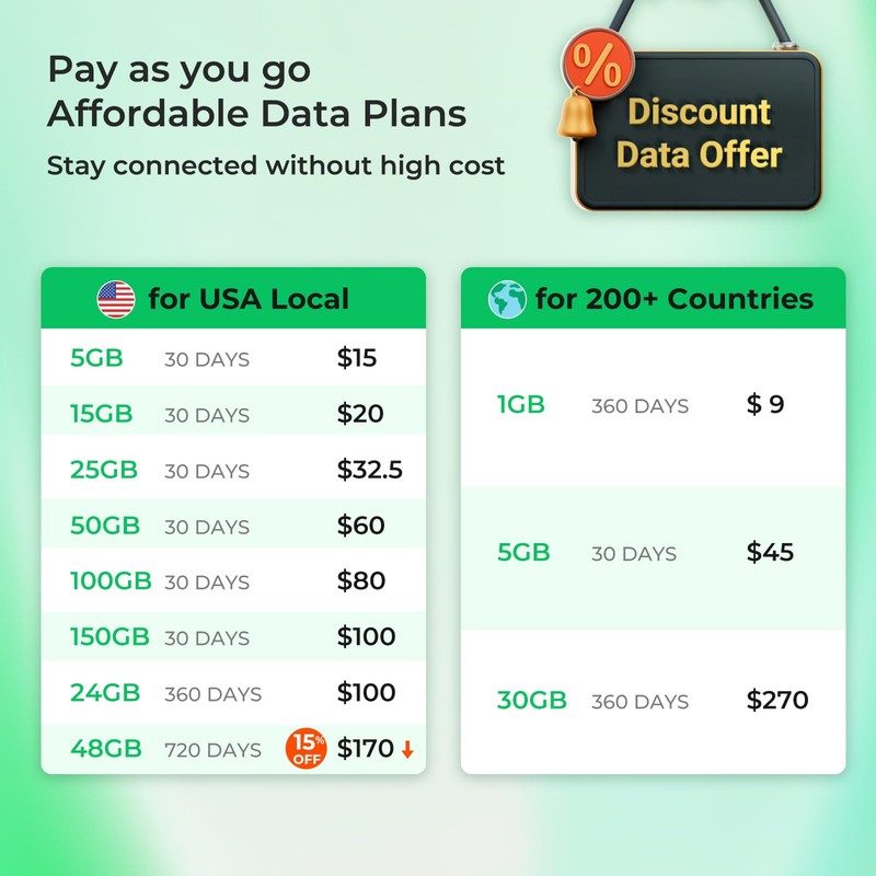 EIOTCLUB Data Only SIM Card - Ideal for Mobile WiFi