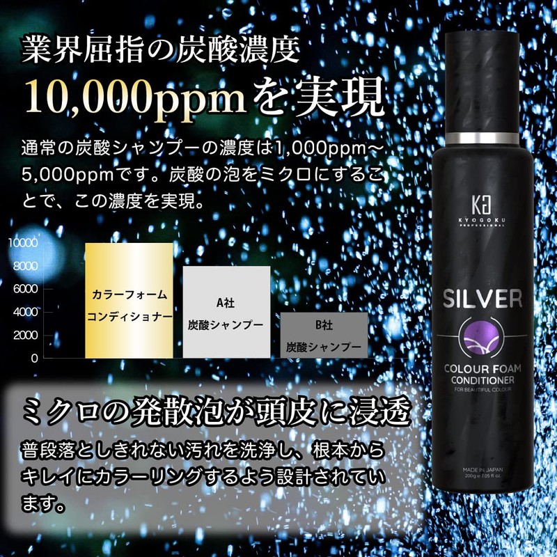 Kyogoku Silver Color Foam Conditioner 200g Carbonate Concentration 10,000ppm Dense