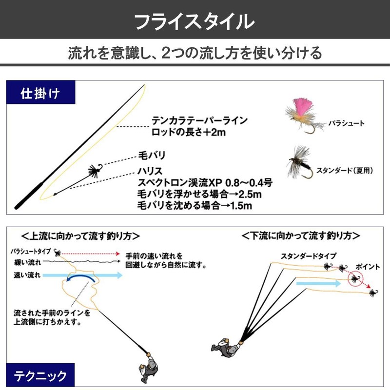 Daiwa 051637 Tenkara Fly Set ST Summer