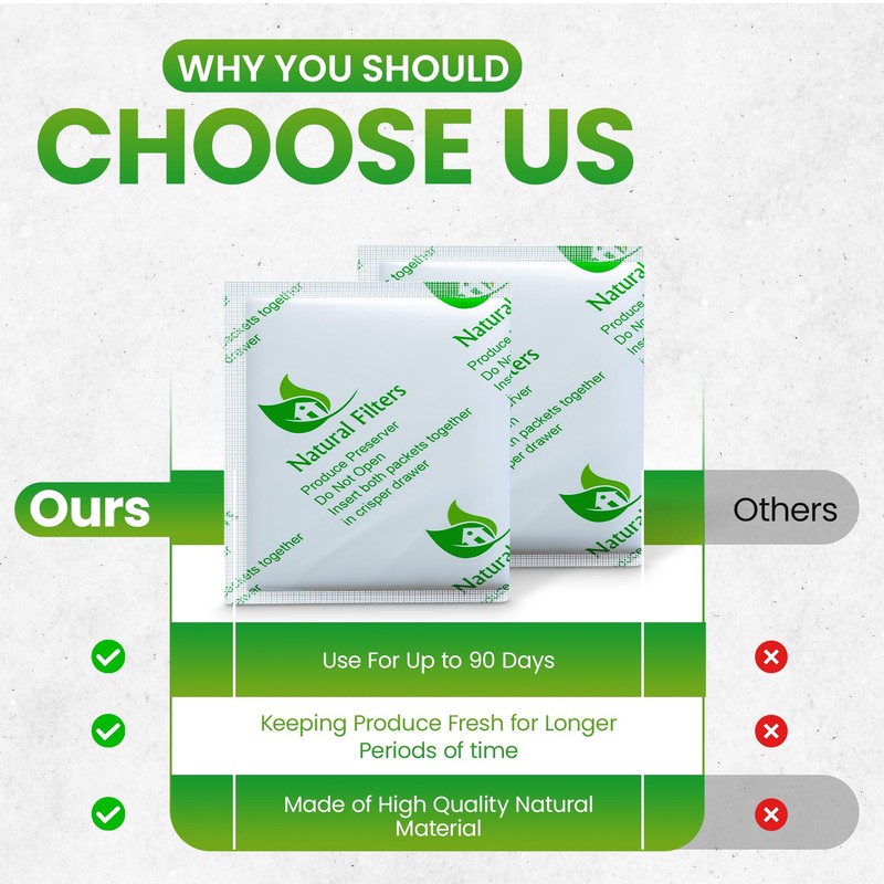 Natural Filters Replacement for Greensaver OXO Carbon Refill Packets and