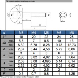 M5 x 16mm Socket Cap Bolts Made of Marine Grade A4 Stainless Steel - Corrosion Resistant Fasteners (Pack of 20)