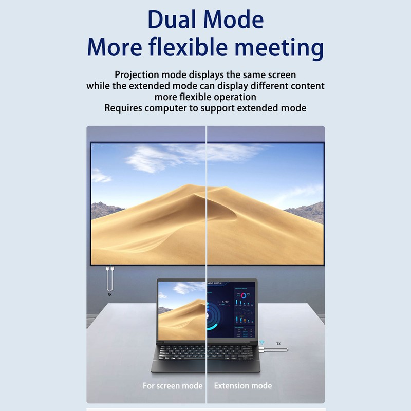 Wireless HD Transmitter and Receiver Kit Support 1080P Dual Mode