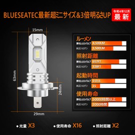 BLUESEATEC Ultra Mini H7 LED Headlight, 3x Brightness, 40W, Compatible with New Standard Vehicle Inspections, 6,500K, Non-Polarity, Fanless, Increased Heat Dissipation, 0.1 Second Instant Startup