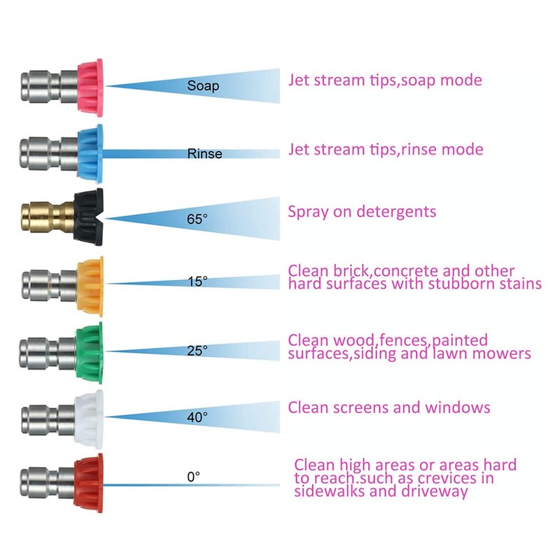CHDUYUHMAOY 7 Pack Pressure Washer Spray Nozzle Tips Multiple Degrees,