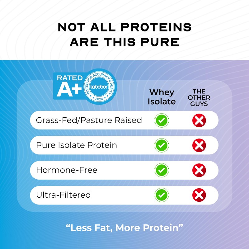 Muscle Feast Grass-Fed Whey Protein Isolate, All Natural Hormone Free