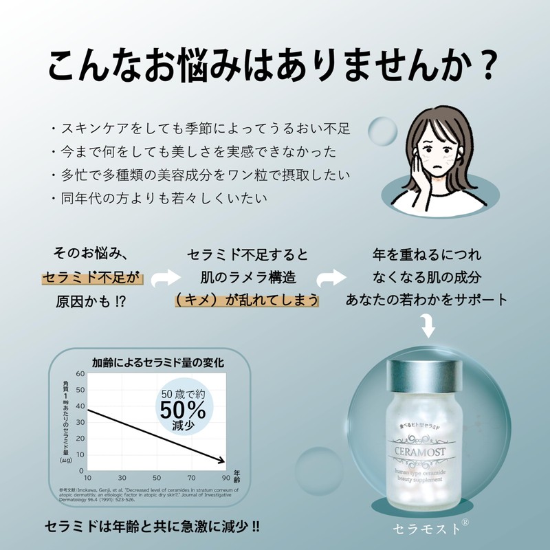 Genuine R & D CERAMOST® Theramost, Eat Human Ceramide, Collagen,