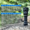 Wurkkos TS15 LED Flashlight