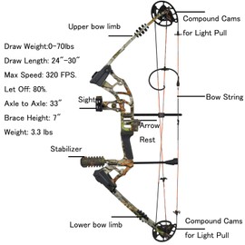 Topbows Compound Bow 0-70lbs 24"-30" Let-Off 80% Archery Hunting Equipment Max Speed 320fps with Accessories Right Handed (Camo)