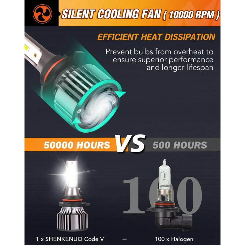 SHENKENUO 9005 H11 Hi/Lo LED Headlight Bulbs For Peterbilt 388