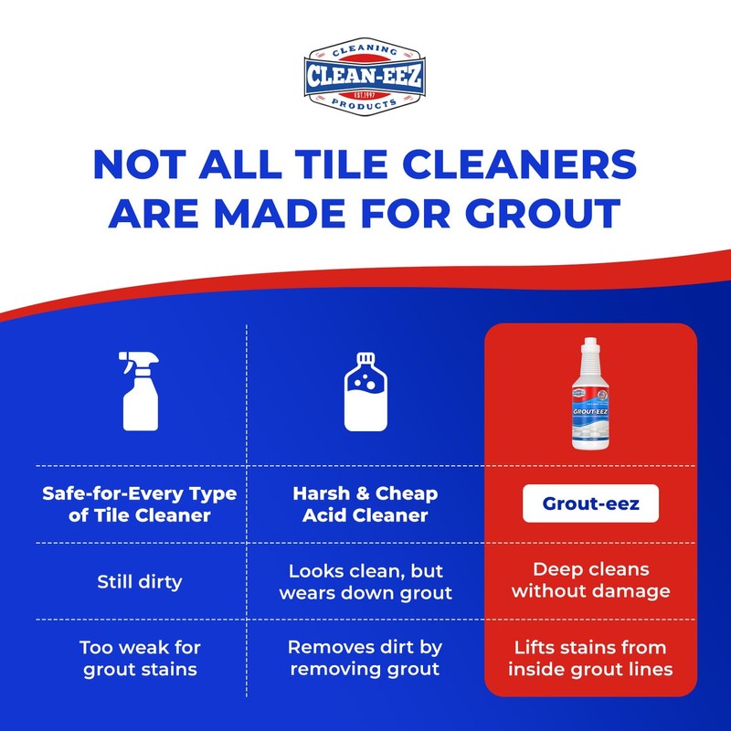 Clean-eez Grout-eez Tile Cleaner with Handheld Brush – 32 oz