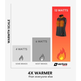Women's Heated Vest with Battery Included - 4 Warming Zones, Bluetooth App Control, Outdoor Insulated Puffer (L, Black)