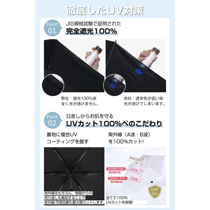 Parasol, Ultra Lightweight, 6.3 - 6.7 oz (185 - 195