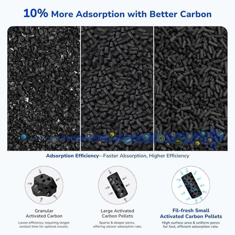 Fil-fresh 2X Vital 200S Filter True HEPA & Activated Carbon