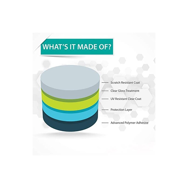 Blueshaweu Compatible for Blackview 1.83 inch Smartwatch W20 Screen Protector,