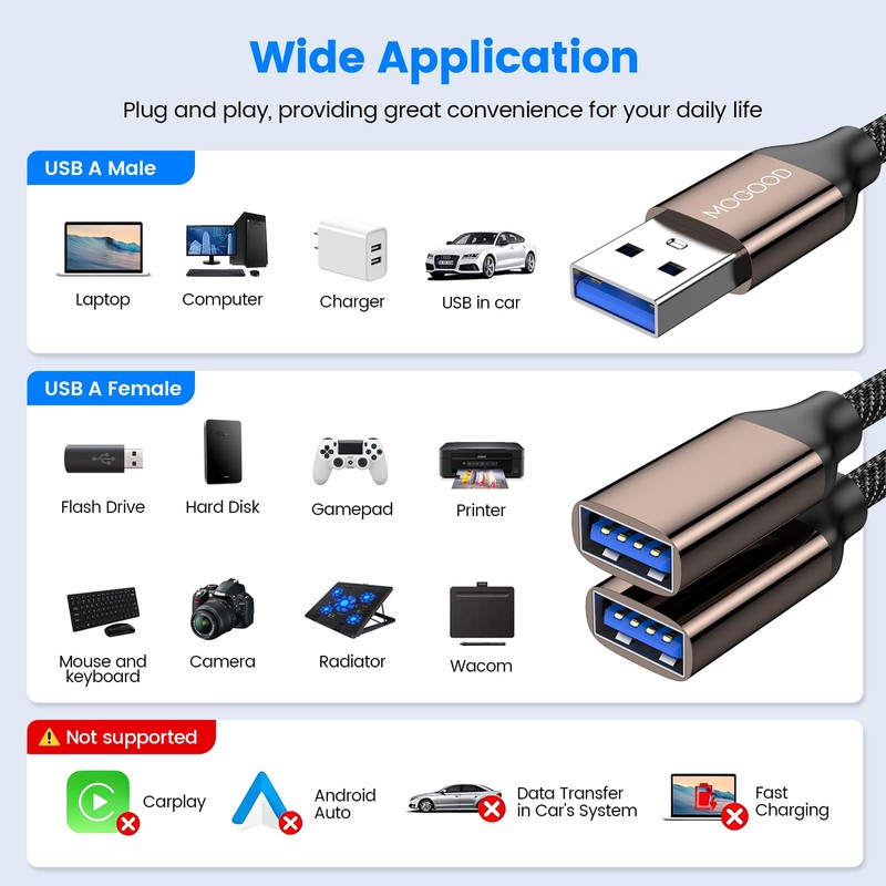 MOGOOD USB 3.0 Splitter 5Gbps, Pack of 1, Aluminium/Nylon, Hub,