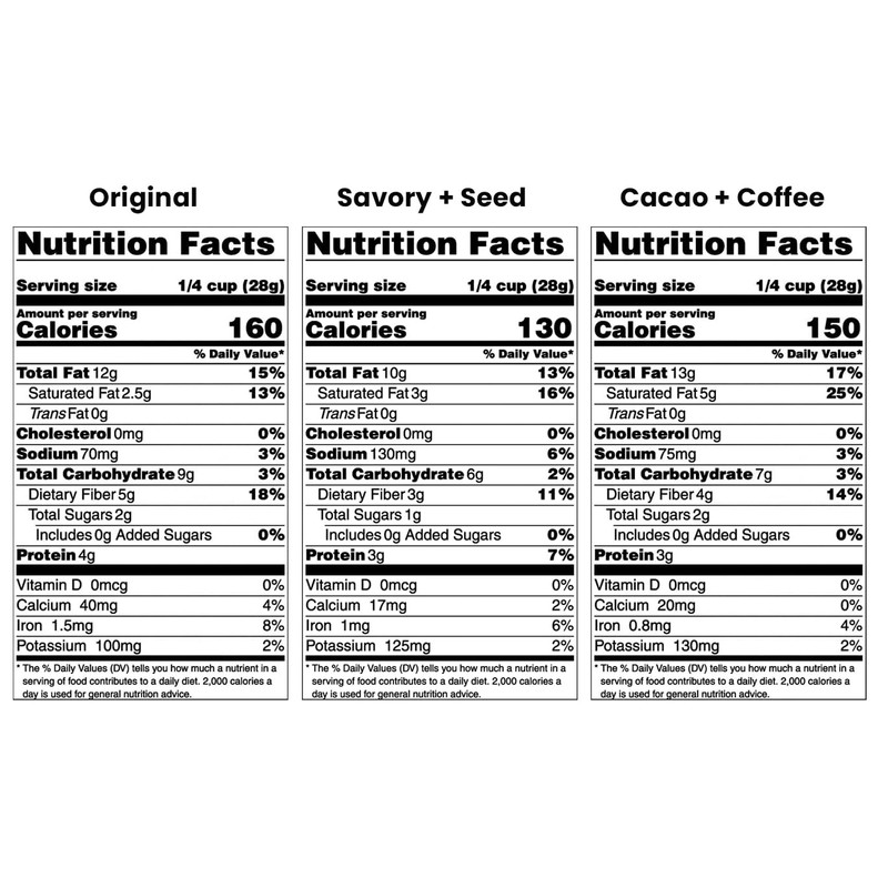 Struesli - Organic Granola Redefined | No Sweeteners | No