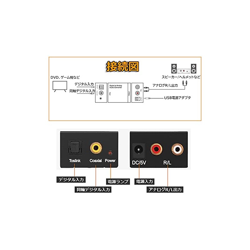 Digital to Analog Audio Converter, Digital to Analog Audio Converter,