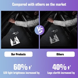 ZIFXIS No Fade Car Door Lights Logo, Led Puddle Lights Car Accessories Compatible with Forester Outback Ascent Legacy XV-2PCS