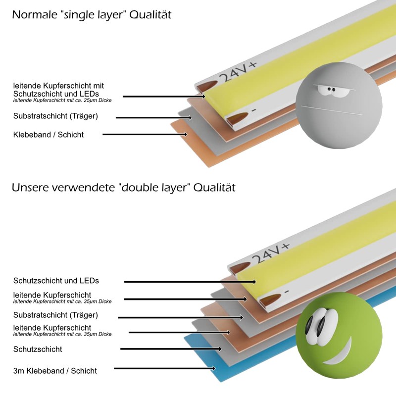 LED TRADING 5 m COB LED Strip Flexible Bendable Dimmable