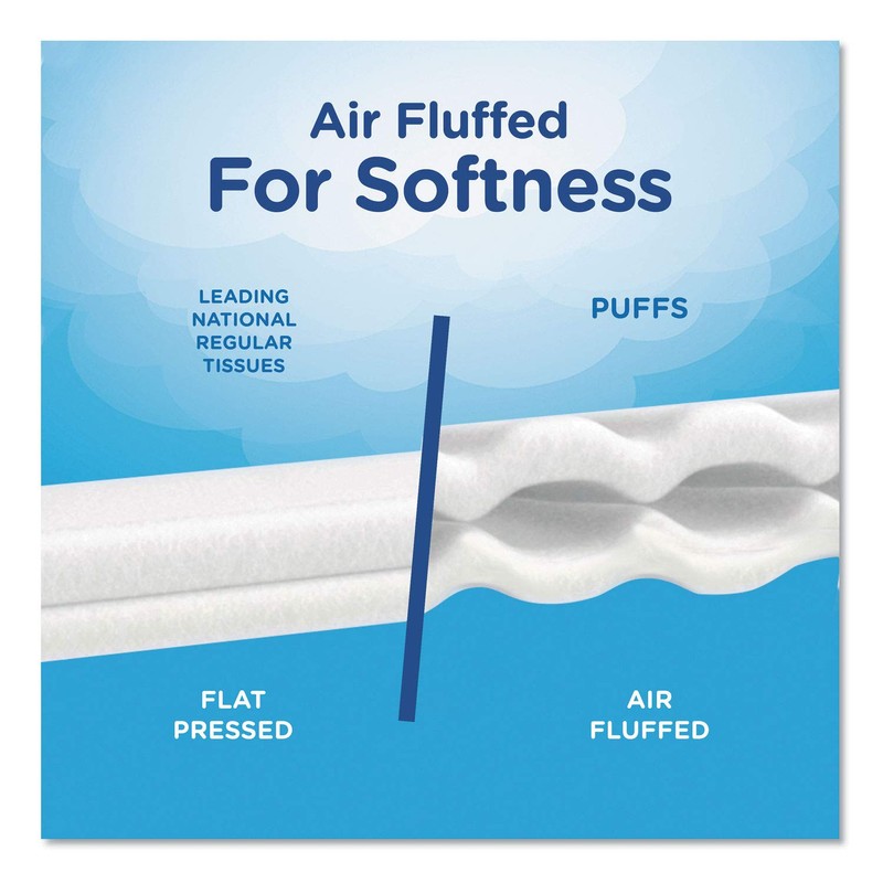 Puffs Simple Softness Non-Lotion Facial Tissue, 3 Family Size Boxes,