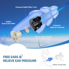 Hearprotek Ohrstöpsel Flugzeug, 2 Paar Silikon Druckausgleich Ohrstöpsel Flugzeug, 24db Lärmreduzierung Ohrenstöpsel Wiederverwendbare, Gehörschutz Reisezubehör für Erwachsene (M&L Größe)