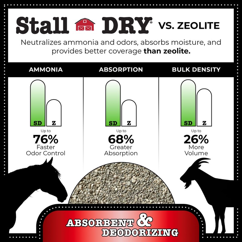 Progressive Planet Stall Dry Absorbent & Deodorizer, 25lbs - Use