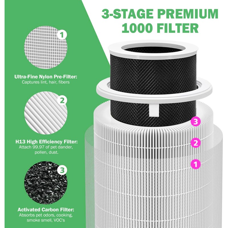 1000 Replacement Fiter Compatible with Air Doctor 1000 Air Purifier,Integrated
