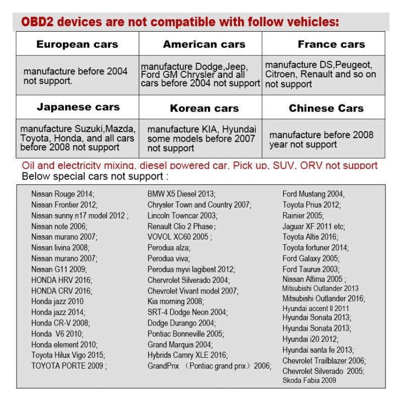 ANCEL A202 Car Digital LCD Display Speed Fuel Consumption Temperature