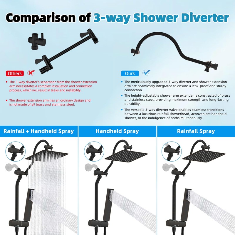Hibbent cUPC Certified High Pressure 10'' Rainfall Shower Head, Showerhead