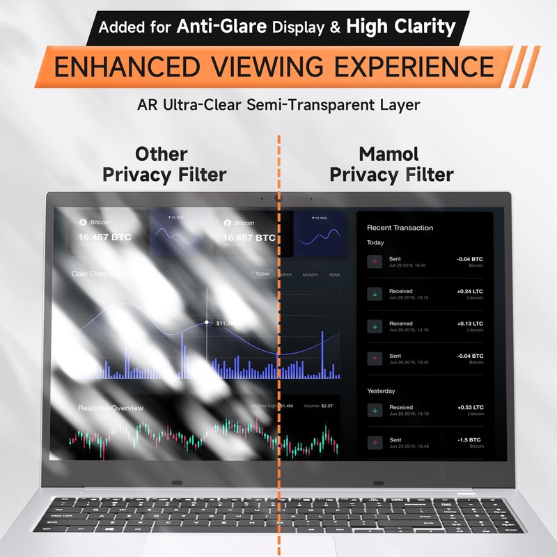 Mamol 360 Degree Privacy Filter 14" 16:10 Full Angle Anti-Spy