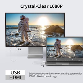 OBEST Wireless HDMI Transmitter and Receiver, 1080P HDMI Radio Transmission for Streaming Video Audio File from Laptop, PC, Camera to TV/Projector/Monitor, Wireless HDMI Dongle (165ft/50m), Plug and