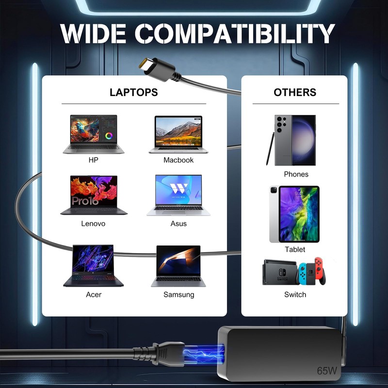 Portable Charger USB C 65W