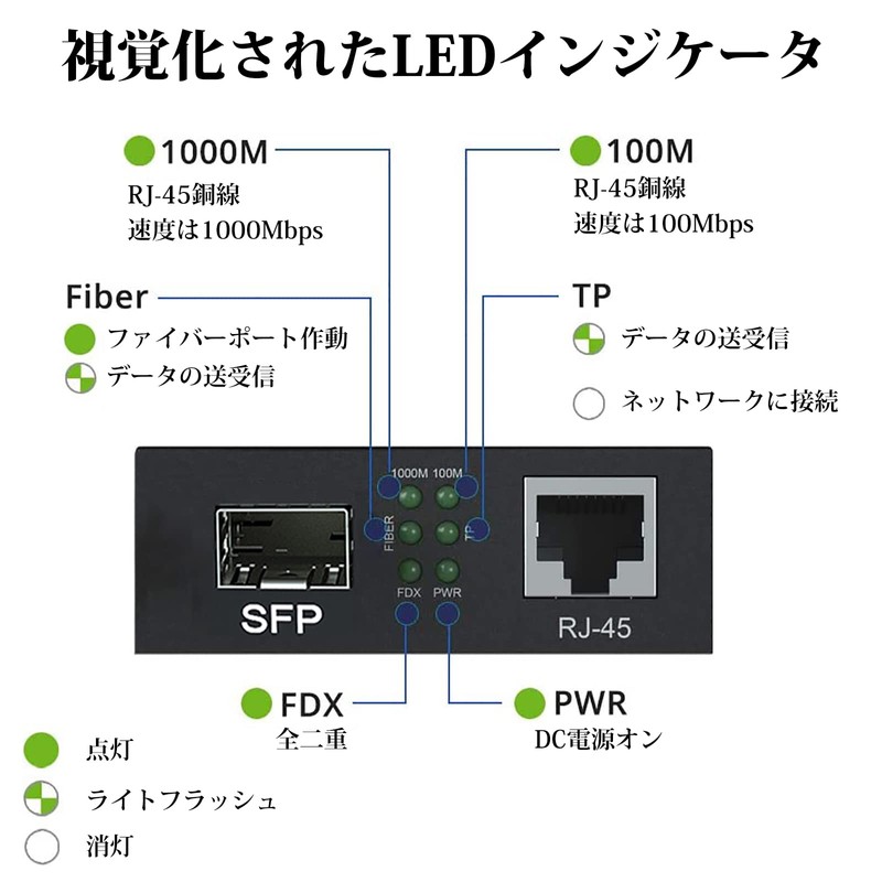 10Gtek 2 Pack Gigabit Optical Media Converter Single Mode Dual