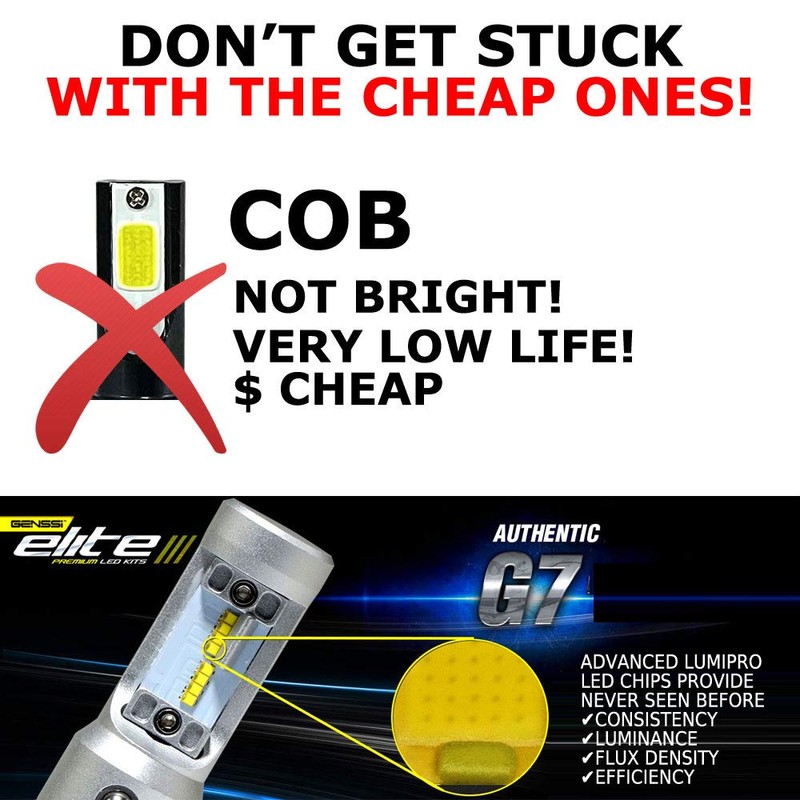 Genssi LED Bulb Halogen Upgrade for High Beam Compatible with