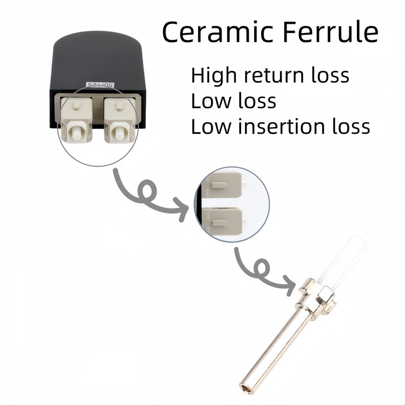 TXWTXPJ-1 Pack SC Multimode 50/125µm Fiber Optic Loopback Adapter,Multi Mode