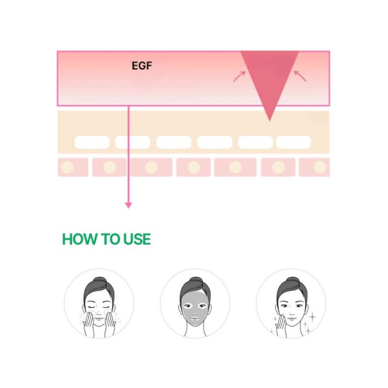 TREATIS EGF Peptide Mask 28g