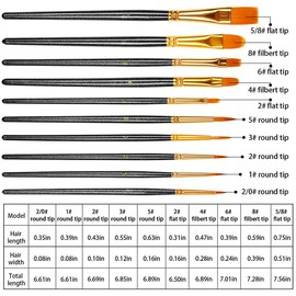 HTHL 20 PCS Paint Brushes Set Nylon Hair Brush for Acrylic Painting Oil Painting Watercolor Painting Gouache Painting Face Painting for Professionals & Beginners (Black)