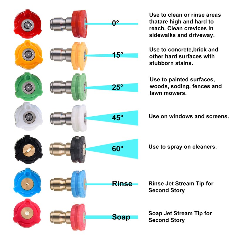 PWACCS Pressure Washer Pivoting Coupler Kit, 240 Degree Rotation, Pressure
