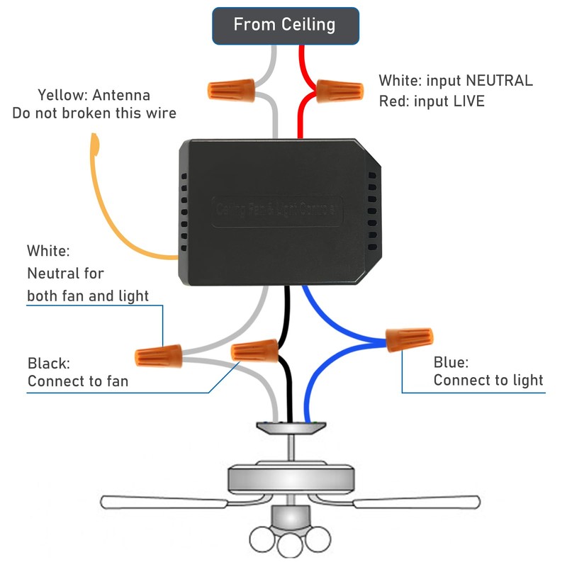 Ceiling Fan Remote Control Kit, Small Size and Universal Fan