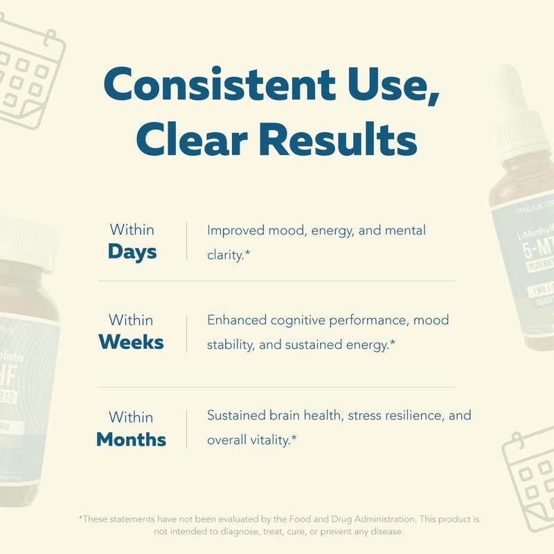 L-Methylfolate 1mg + Methyl B12 | Active 5-MTHF Form, Supports